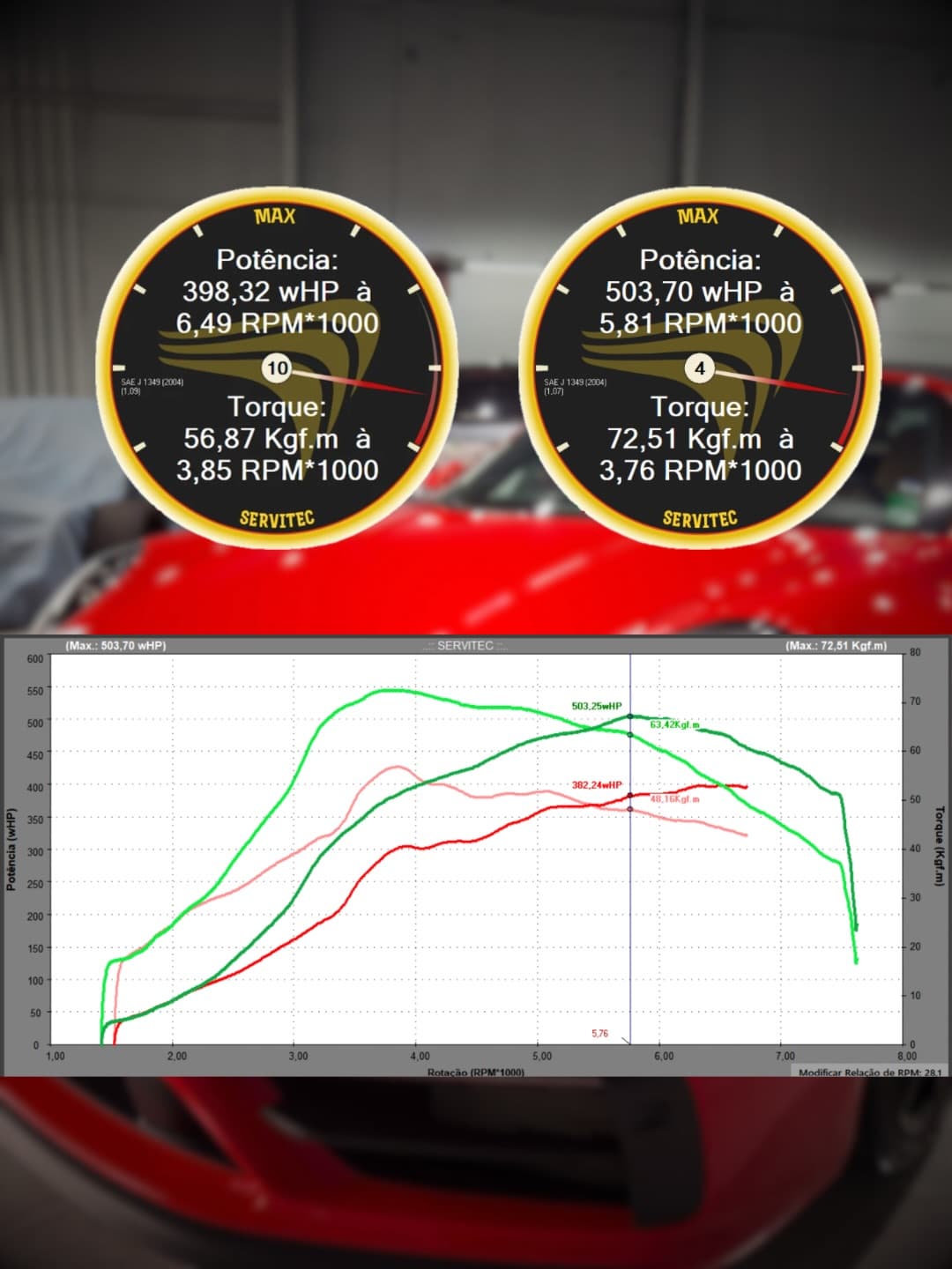 Resultado no dinamômetro — Porsche 911 GTS, Pegasus Motorsport
